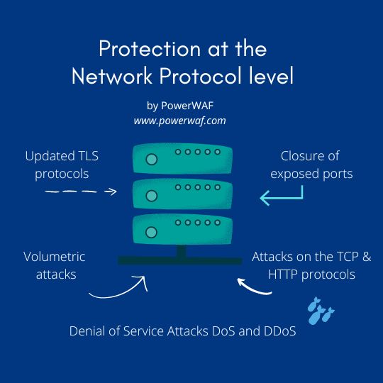 waf-protection-tcp-http
