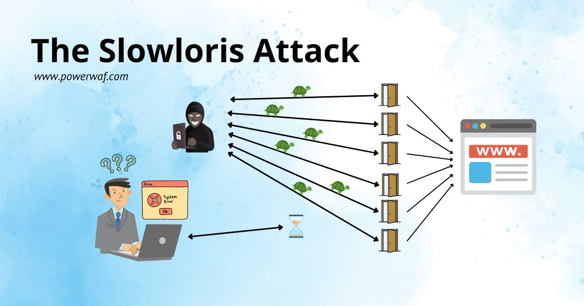 the-slowloris-attack