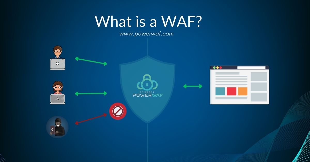 What is a Web Application Firewall (WAF) ? Types & Benefits of Web