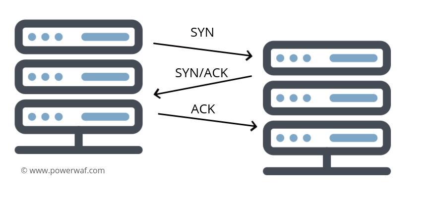 tcp-3way