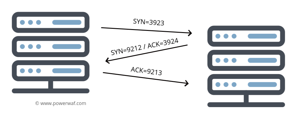 tcp-3way-2